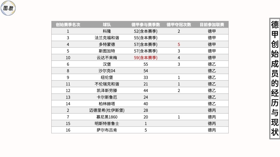 不伦瑞克客场逆袭，登上德甲积分榜前半区的简单介绍